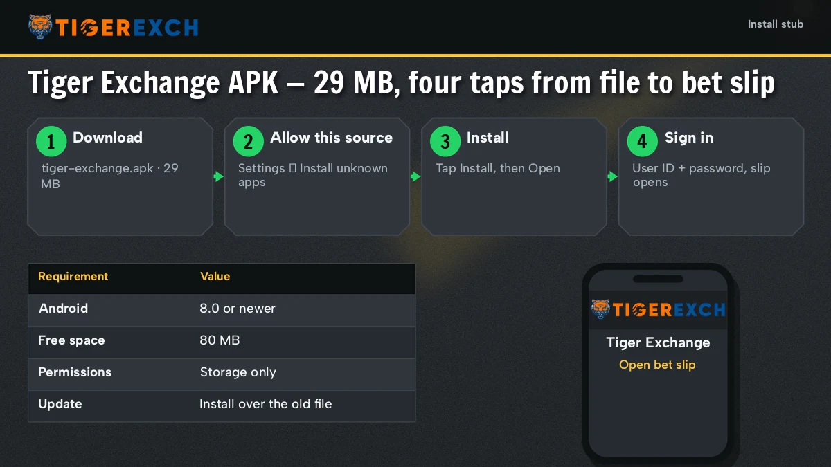 Android settings screen with the install unknown apps permission switched on for the browser before the Tiger Exchange file opens