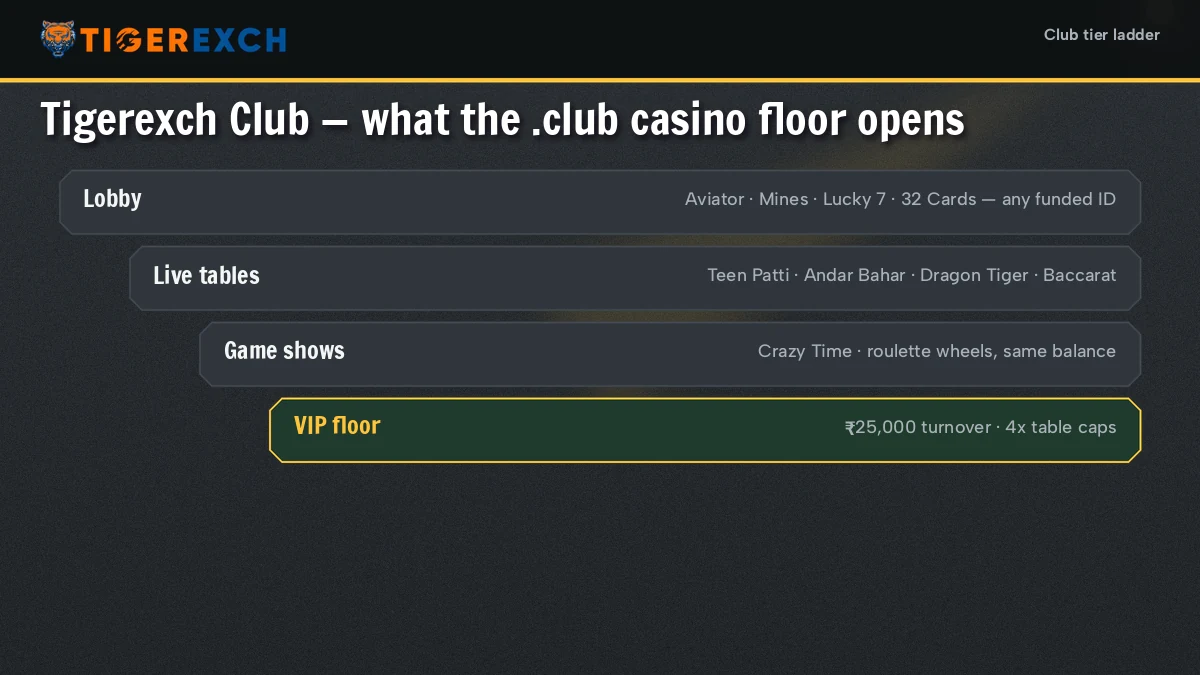 Phone screen moving from the tigerexch club sign up code box to the casino lobby