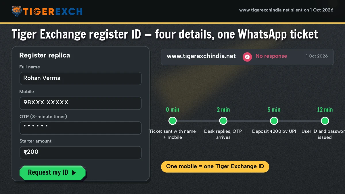 Four registration steps drawn as tickets: name, mobile, one-time code and a starter top-up